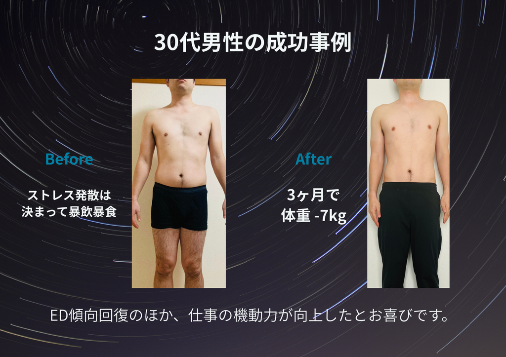 30代男性のビフォーアフター