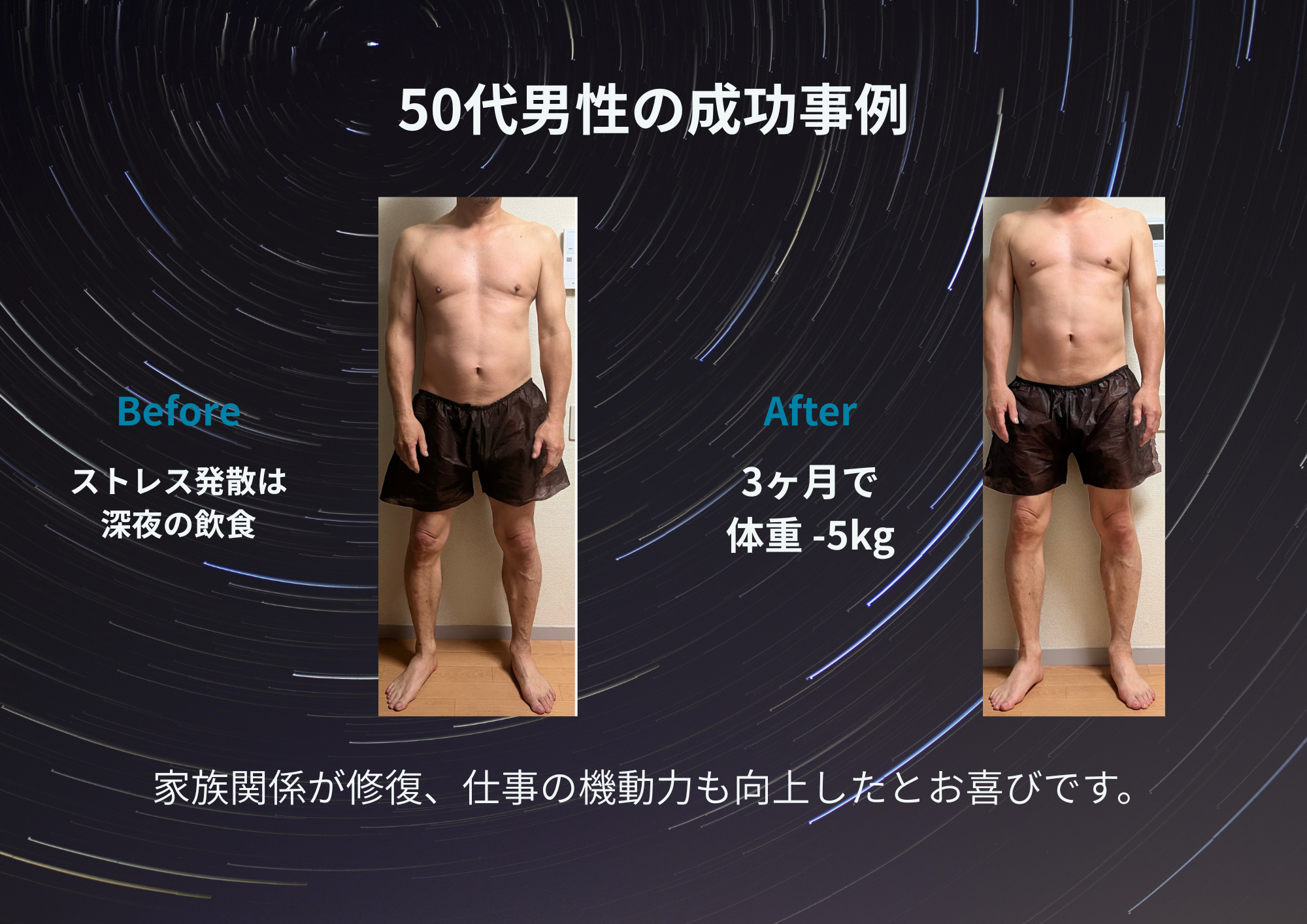 50代男性のビフォーアフター